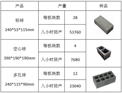 鑫达QTY4-15型全自动液压砌块成型机 性能、价格与厂家选购指南
