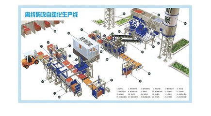 南北共拓，乌兰浩特与山东免烧砖机业的发展之歌